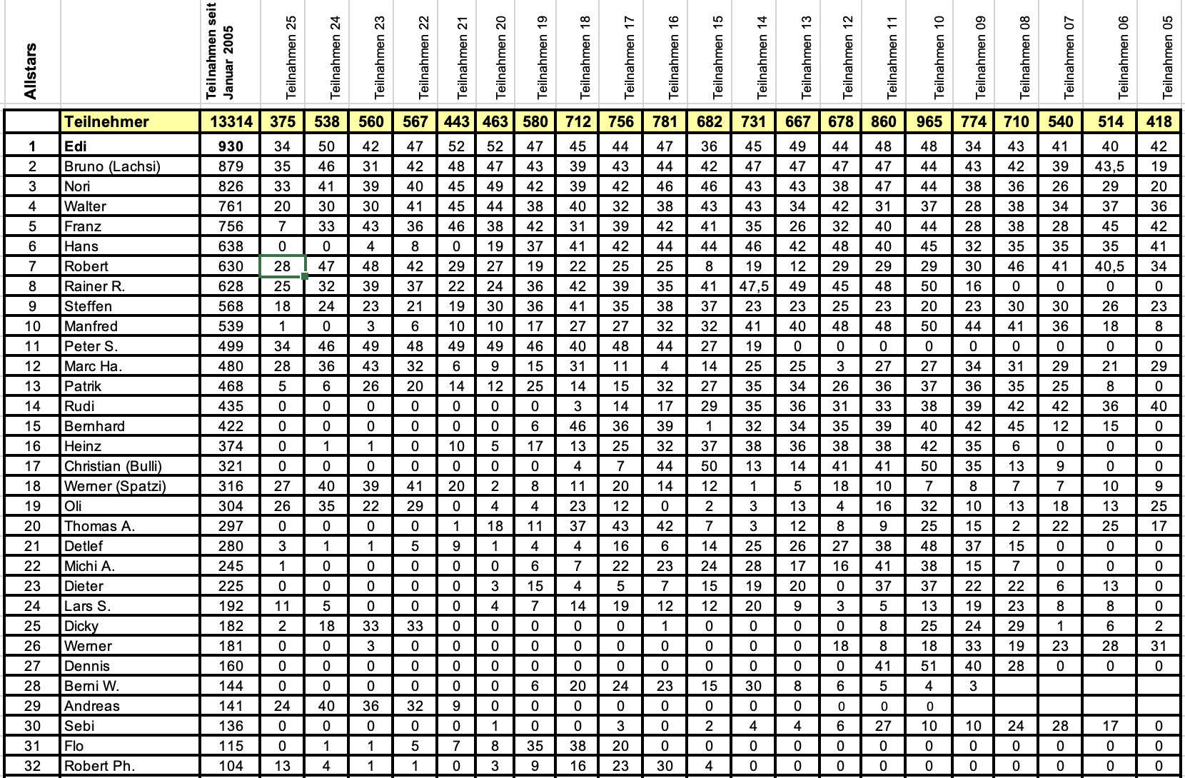 Ranking_allstars