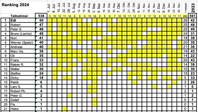 ranking_17